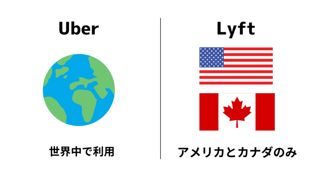 UberとLyftの違い