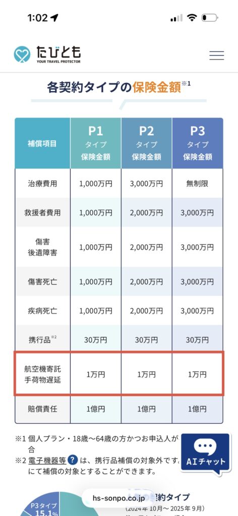 たびとものプラン表